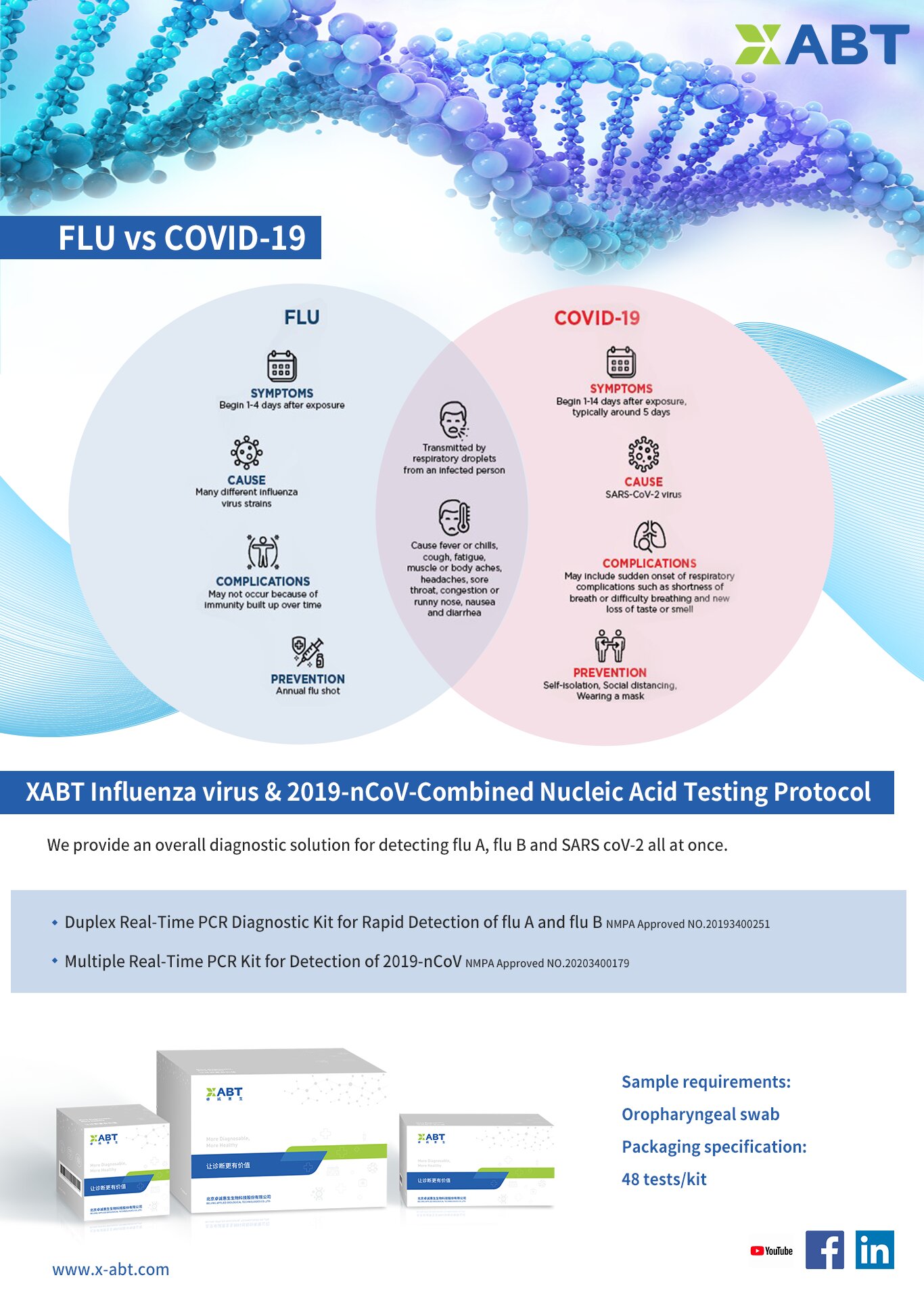 FLU vs COVID-19 poster_20th. Aug_proc.jpg