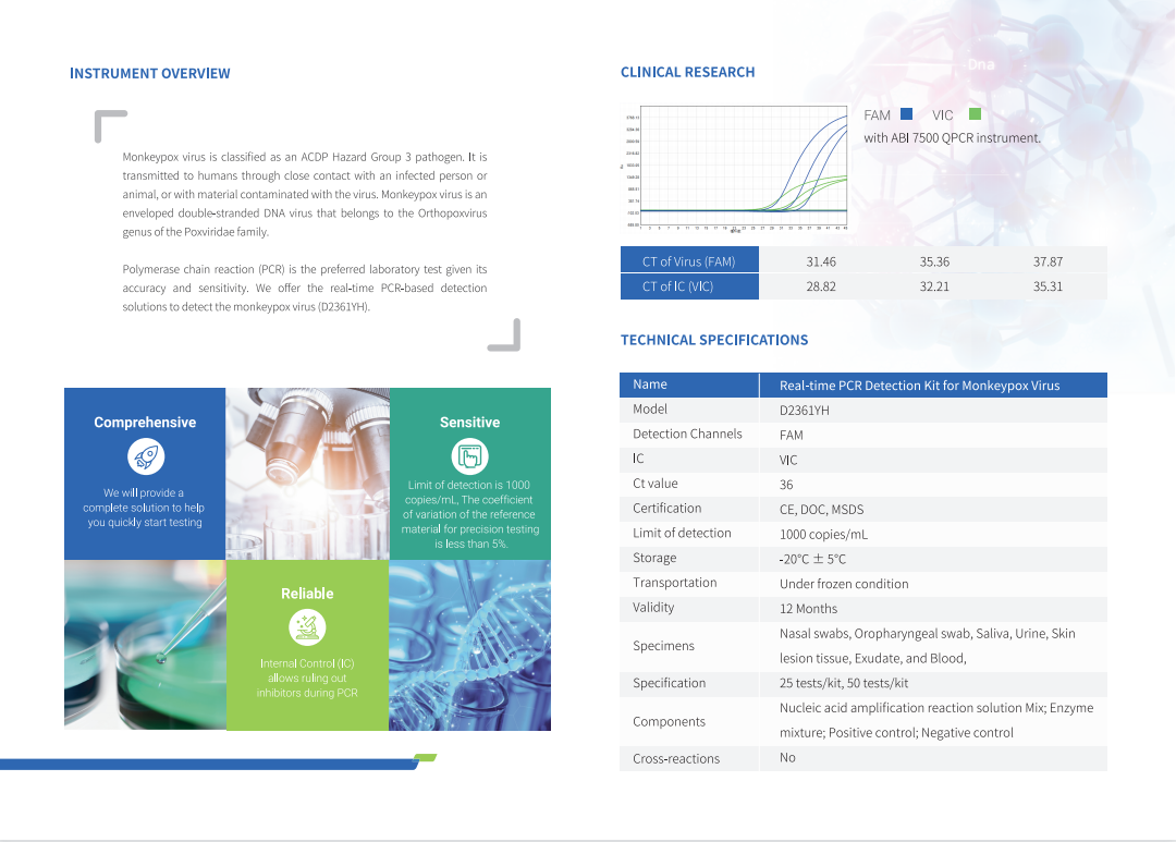 Brochure-Monkeypox virus detection kit 2.png