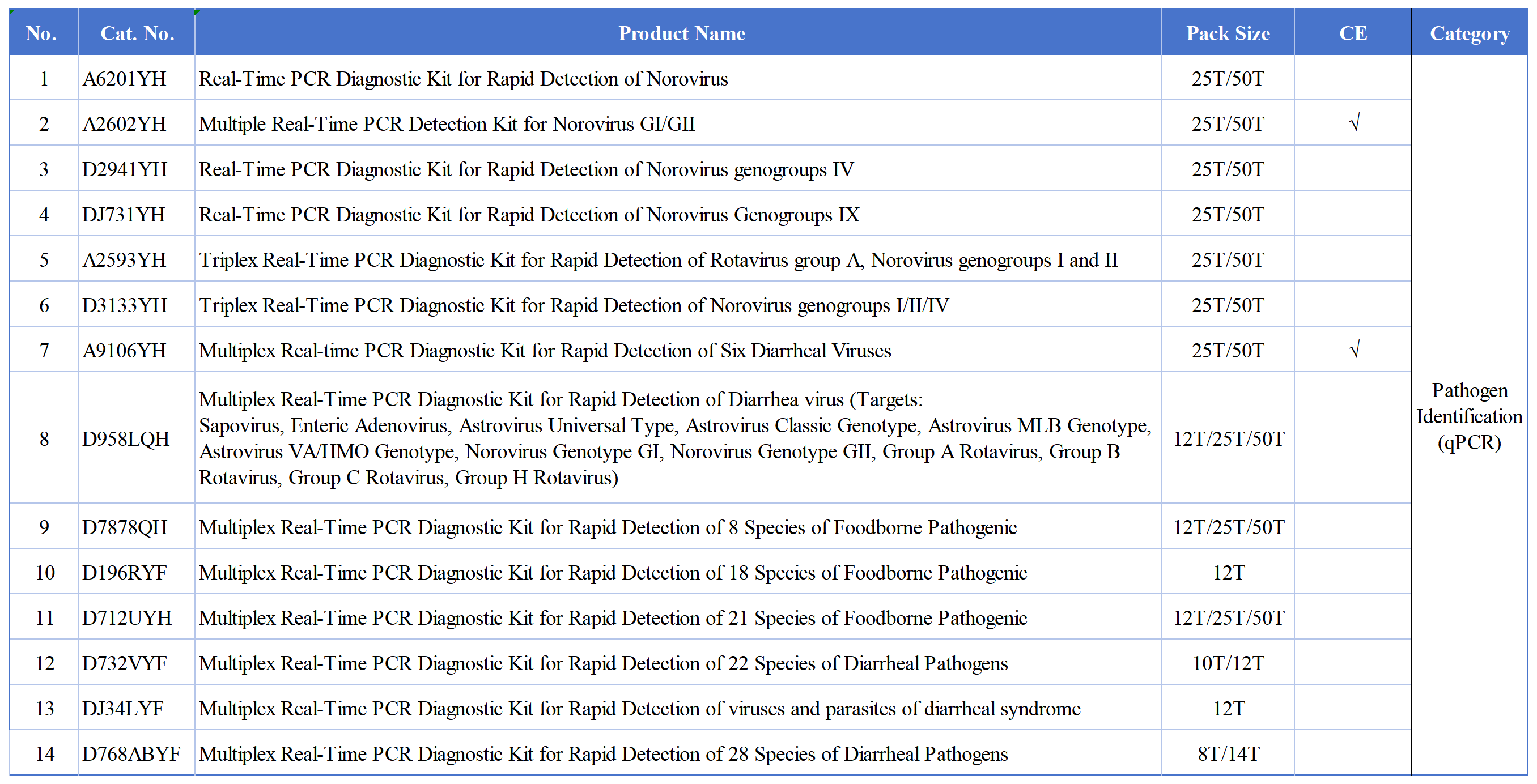 辅助表_Sheet3(2).png 辅助表_Sheet3(2).png