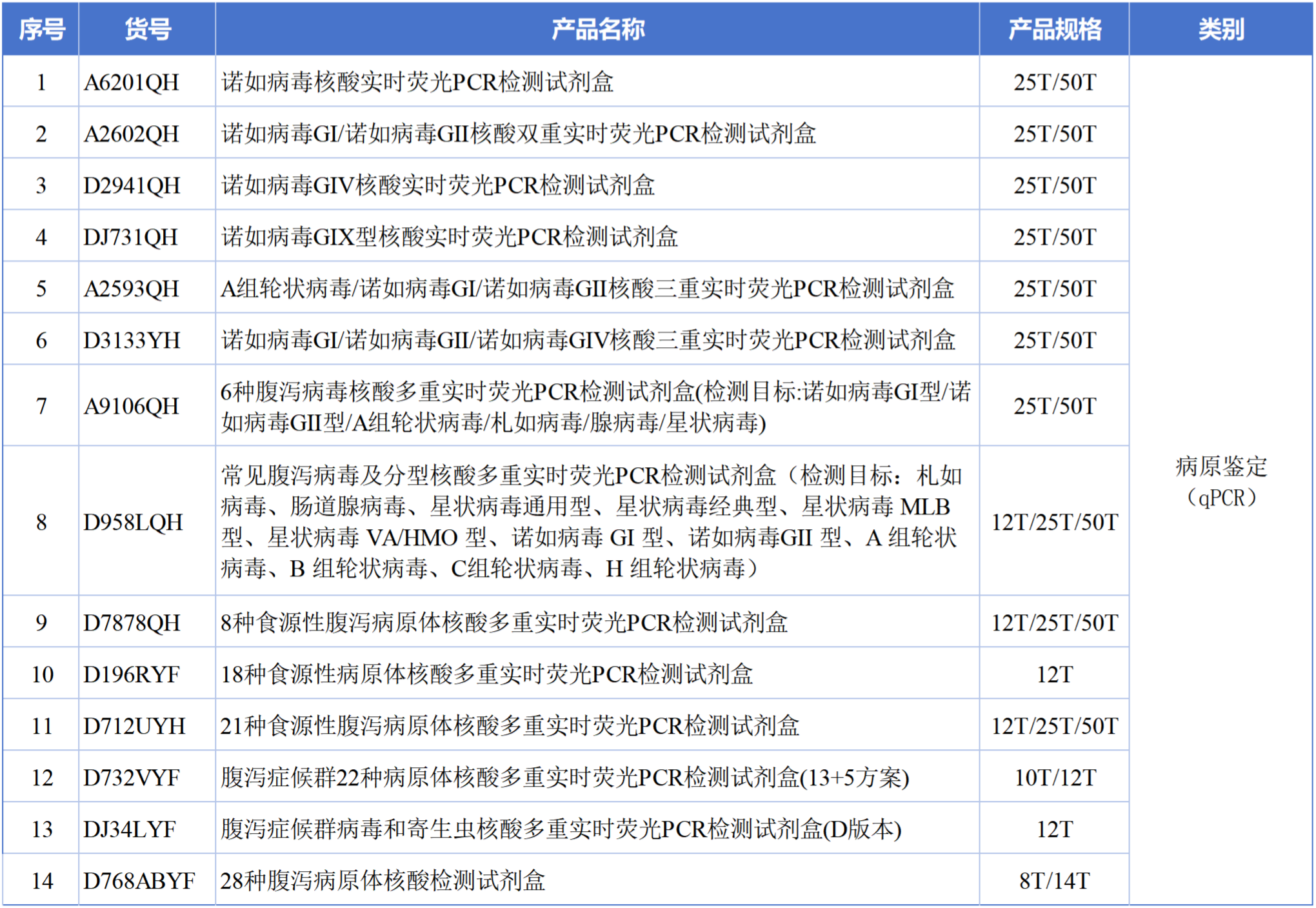 辅助表_Sheet1(3).png 辅助表_Sheet1(3).png