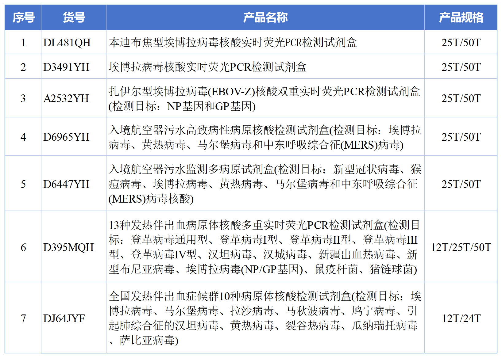 辅助表_Sheet1.png
