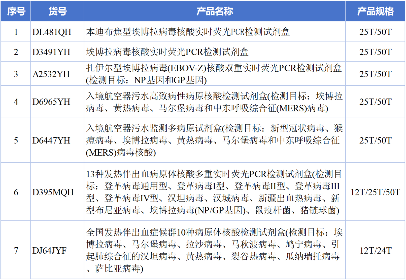 辅助表_Sheet1(1).png