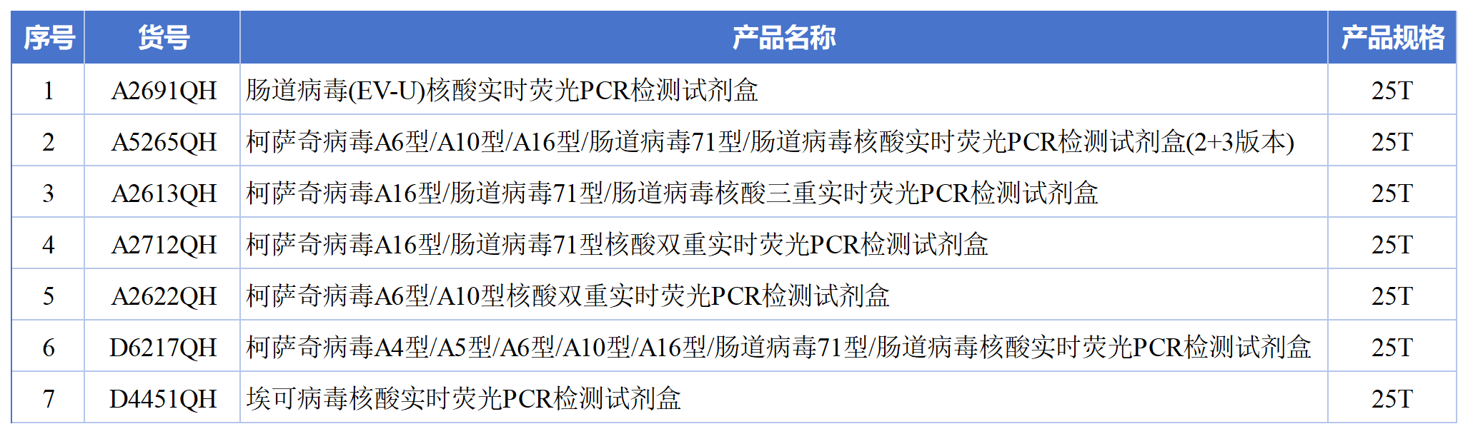 辅助表_Sheet3(1).png