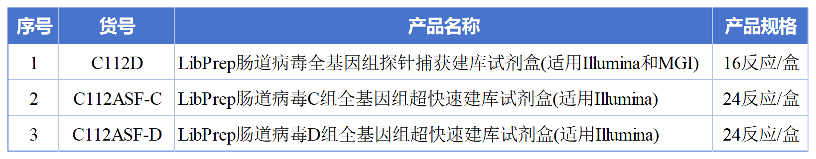 辅助表_Sheet3(3).png