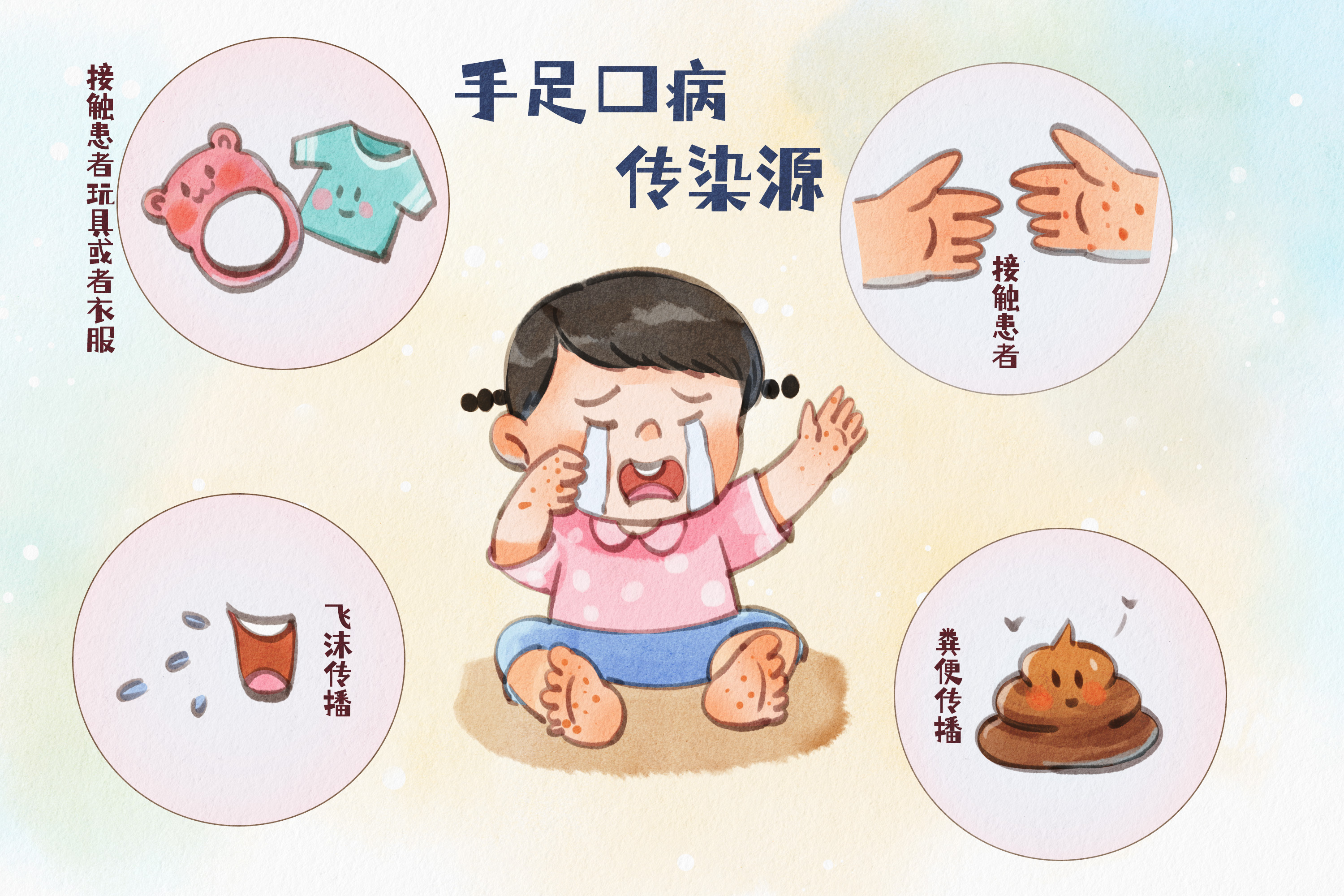 摄图网_403761277_手绘水彩之手足口病传染源插画（企业商用）.jpg