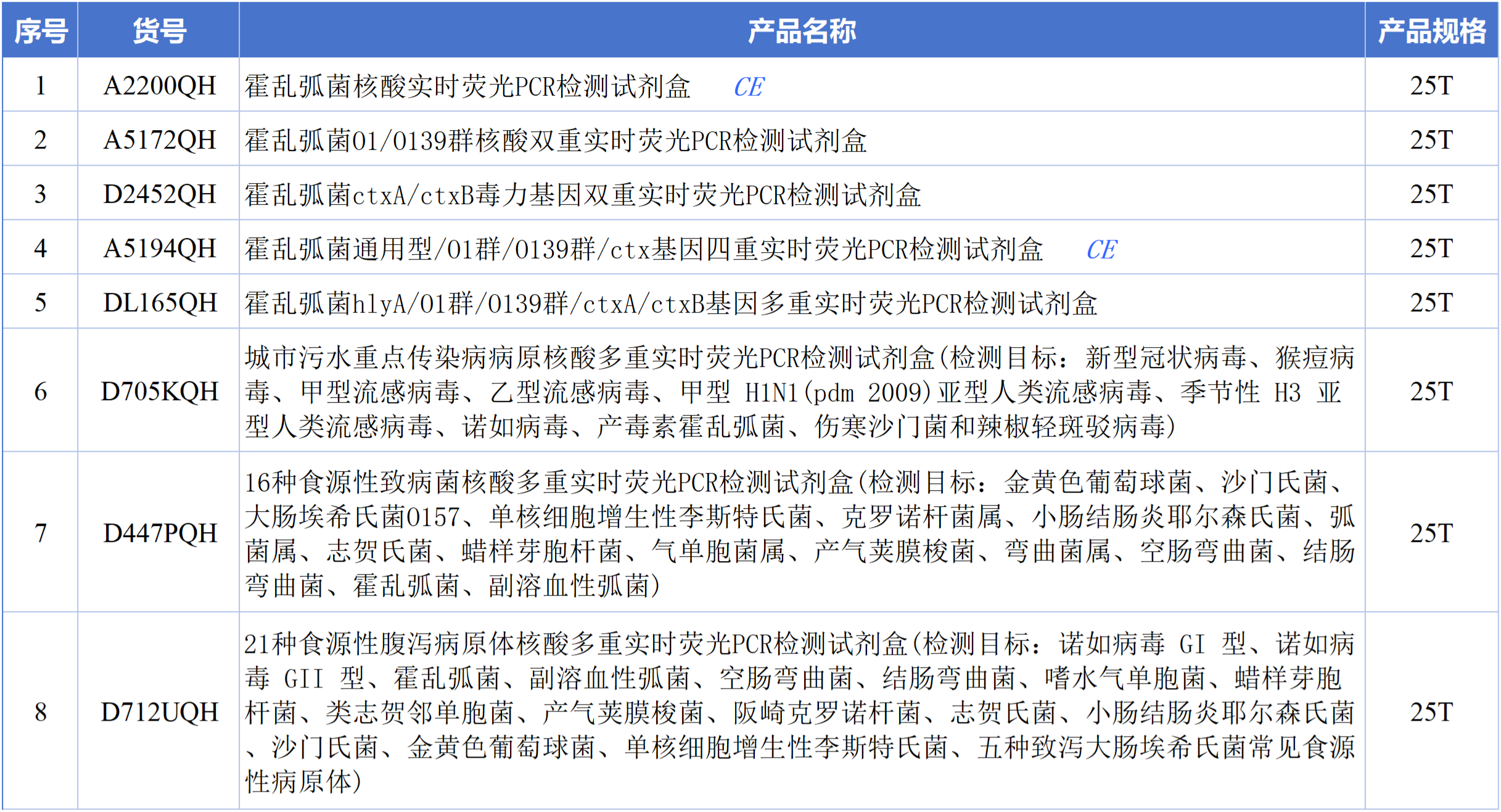 辅助表260702_Sheet3.png 辅助表260702_Sheet3.png