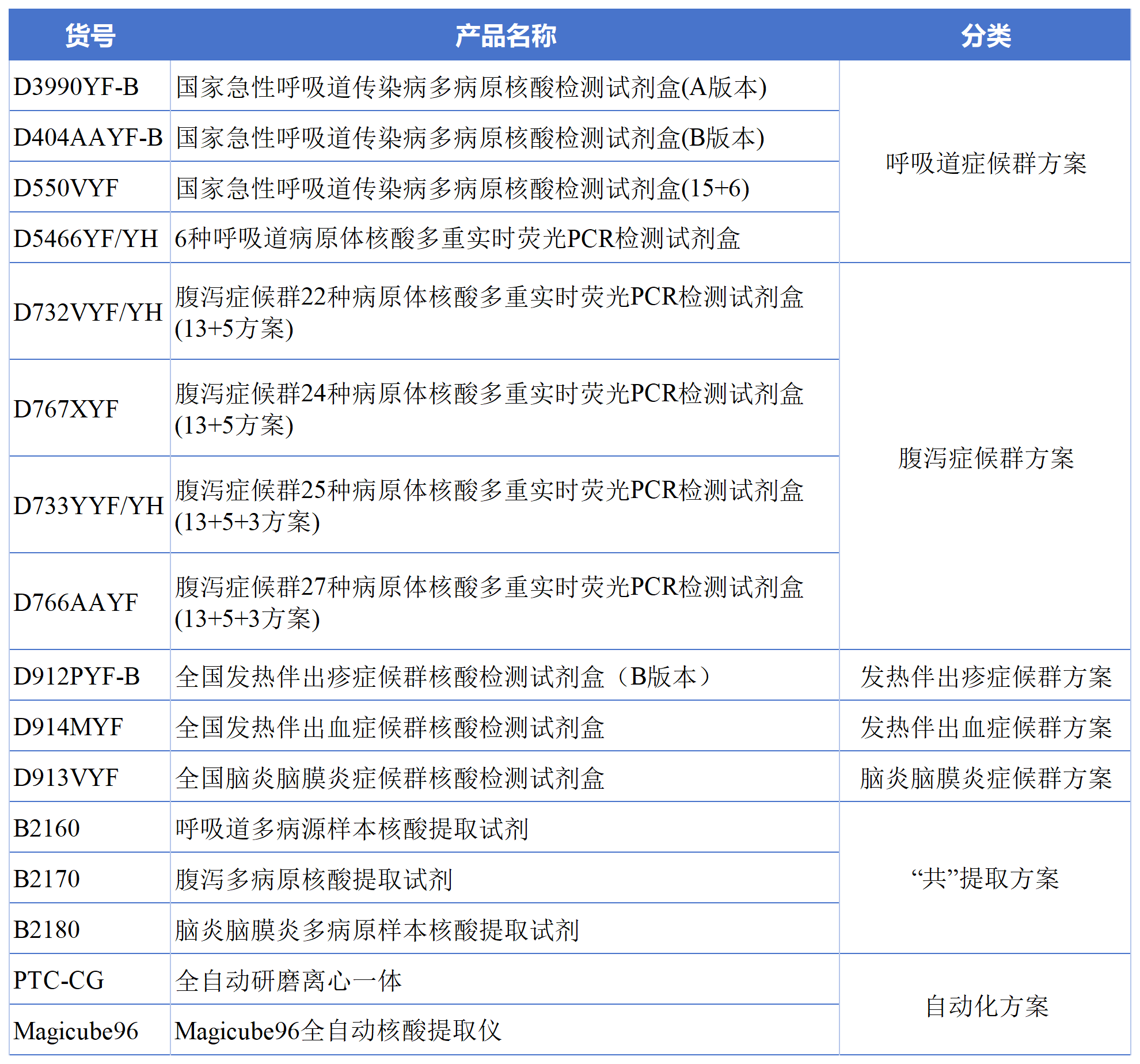 辅助表260702_Sheet5(1).png 辅助表260702_Sheet5(1).png